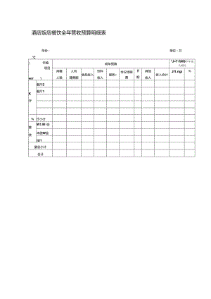 酒店饭店餐饮全年营收预算明细表.docx