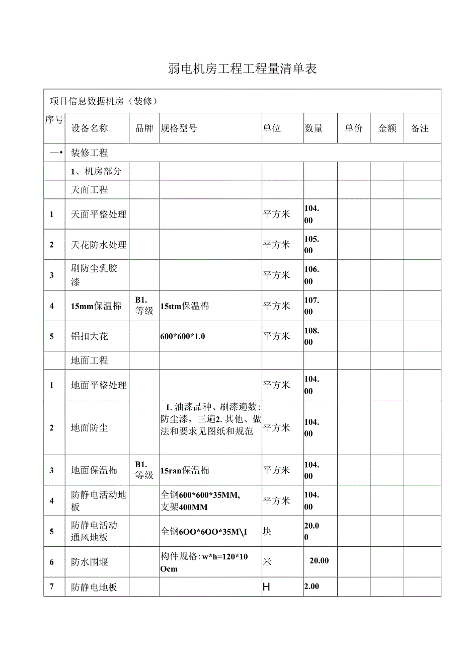 弱电机房工程工程量清单表.docx_第1页