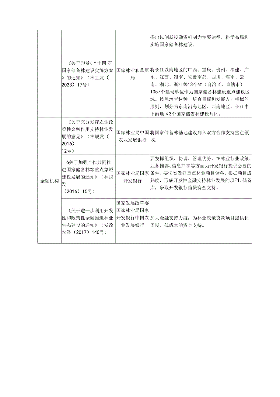 国家储备林项目投融资模式探索与分析.docx_第3页