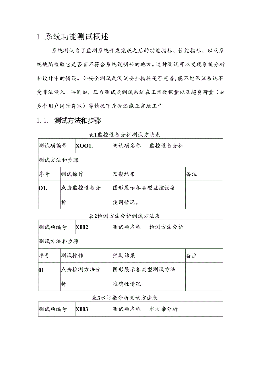 水质监测分析项目测试报告.docx_第3页