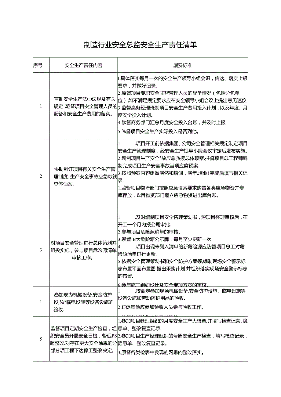 制造行业安全总监安全生产责任清单.docx_第1页