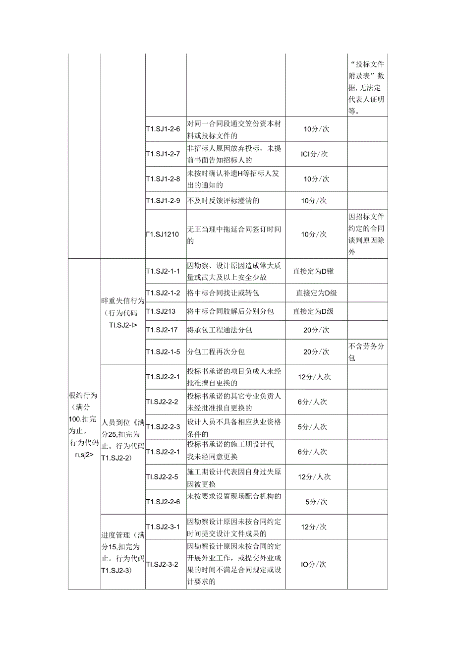 地方铁路工程勘察、设计企业信用评价标准.docx_第2页