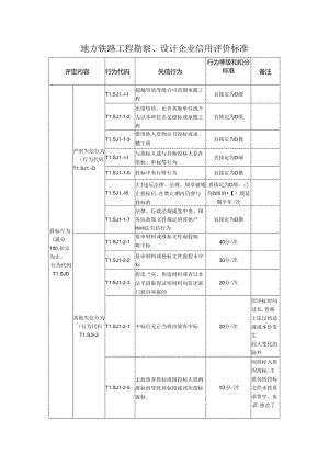 地方铁路工程勘察、设计企业信用评价标准.docx