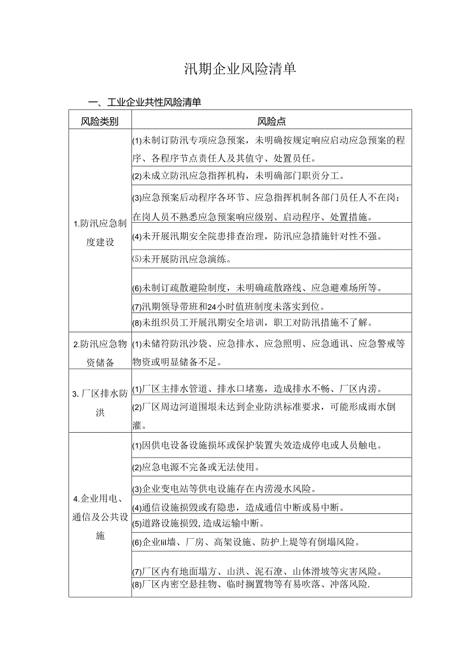 汛期企业风险清单.docx_第1页