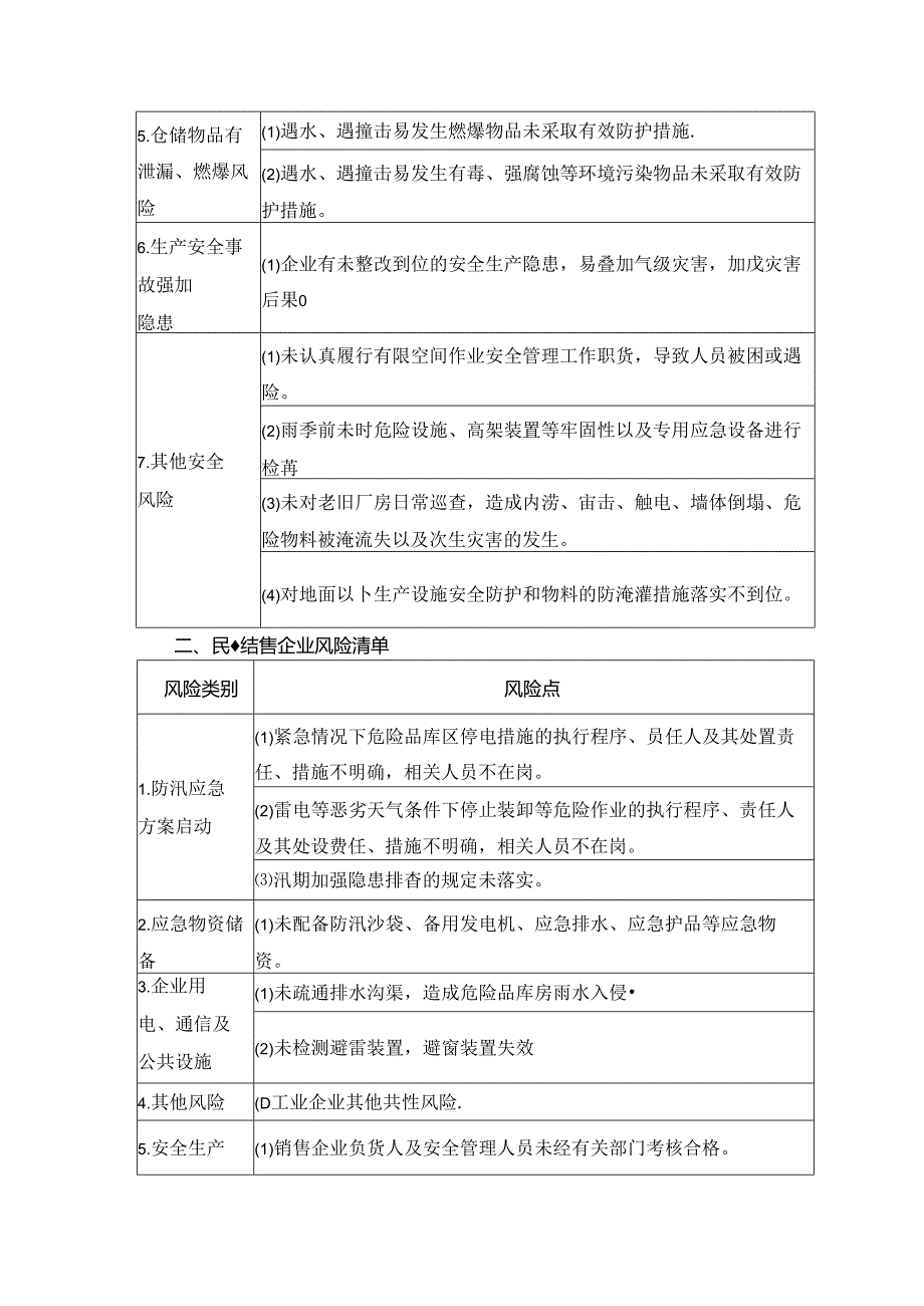 汛期企业风险清单.docx_第2页