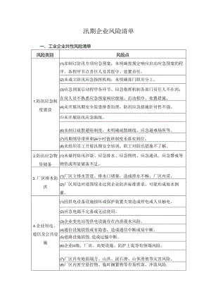 汛期企业风险清单.docx