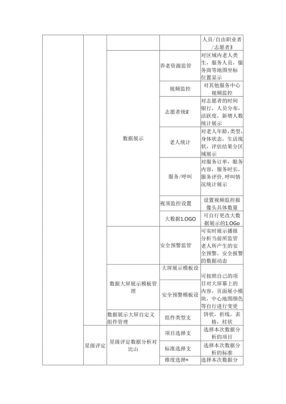 河南省智慧养老服务平台试点建设项目采购需求.docx_第2页