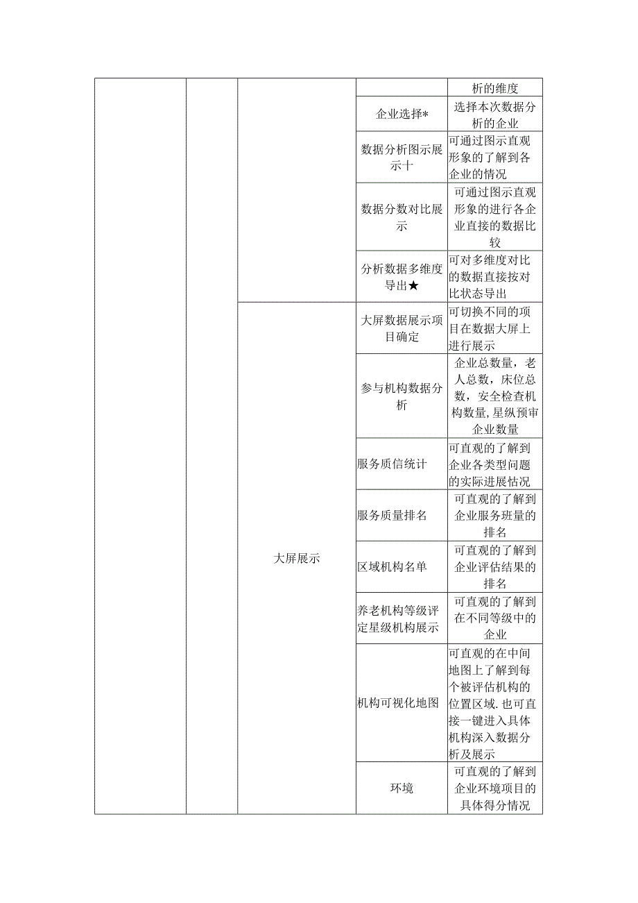 河南省智慧养老服务平台试点建设项目采购需求.docx_第3页