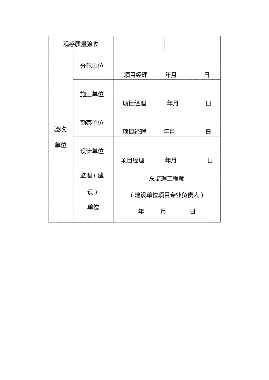 房地产公司项目混凝土结构子分部工程质量验收记录.docx_第2页