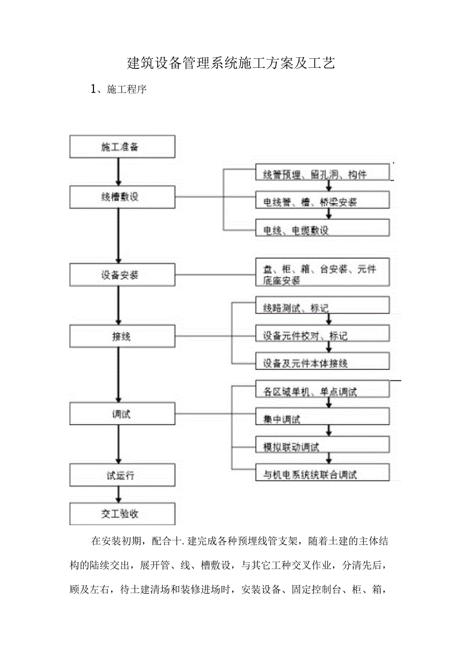 建筑设备管理系统施工方案及工艺.docx_第1页