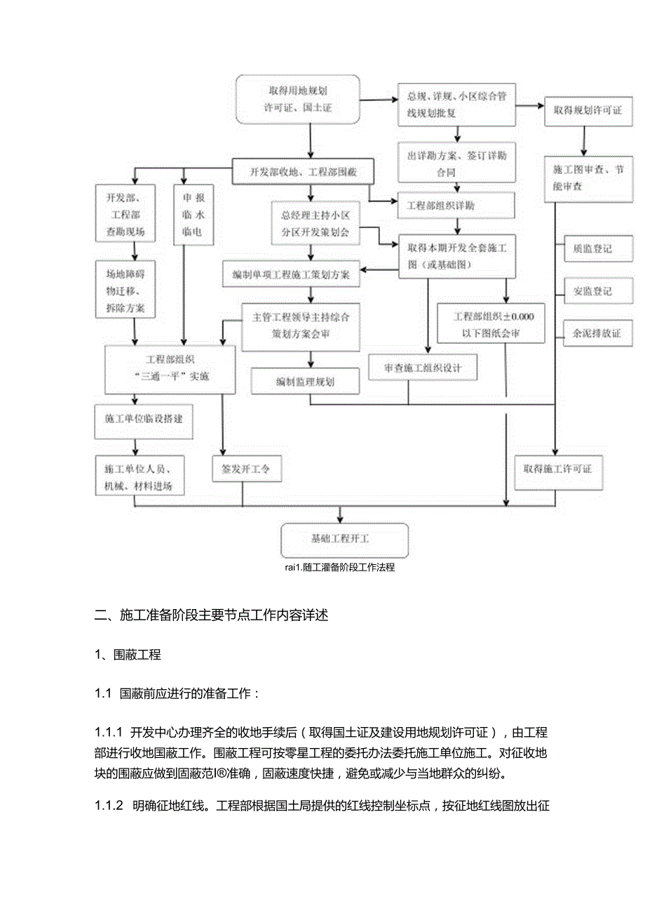 房地产集团项目管理施工准备阶段工作流程管理.docx_第2页