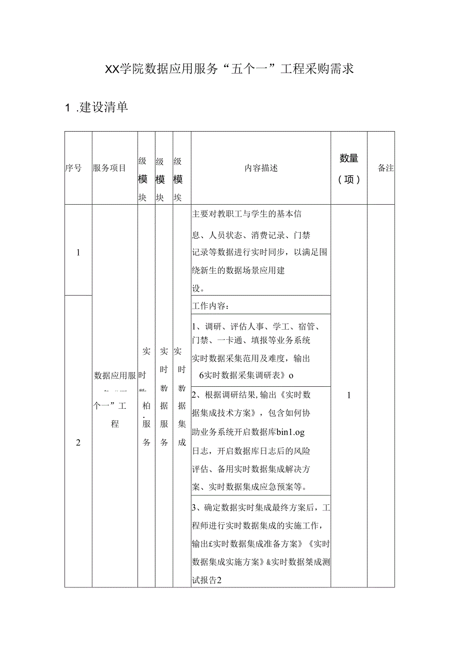 XX学院数据应用服务“五个一”工程采购需求.docx_第1页