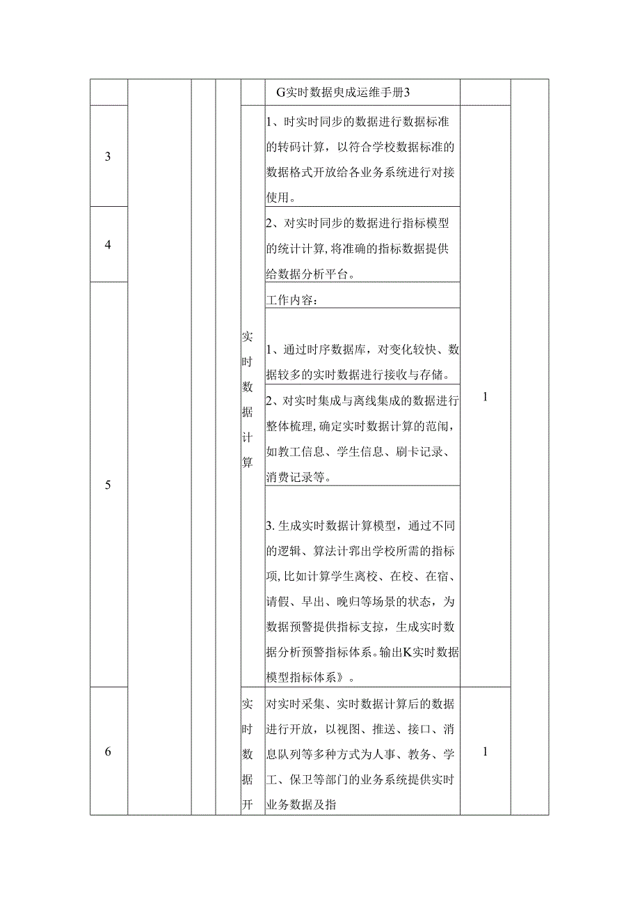 XX学院数据应用服务“五个一”工程采购需求.docx_第2页