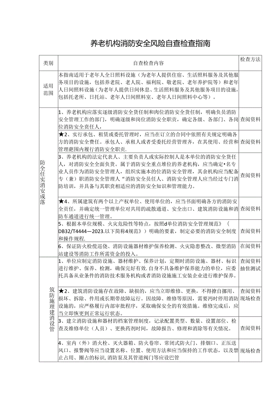 养老机构消防安全风险自查检查指南.docx_第1页