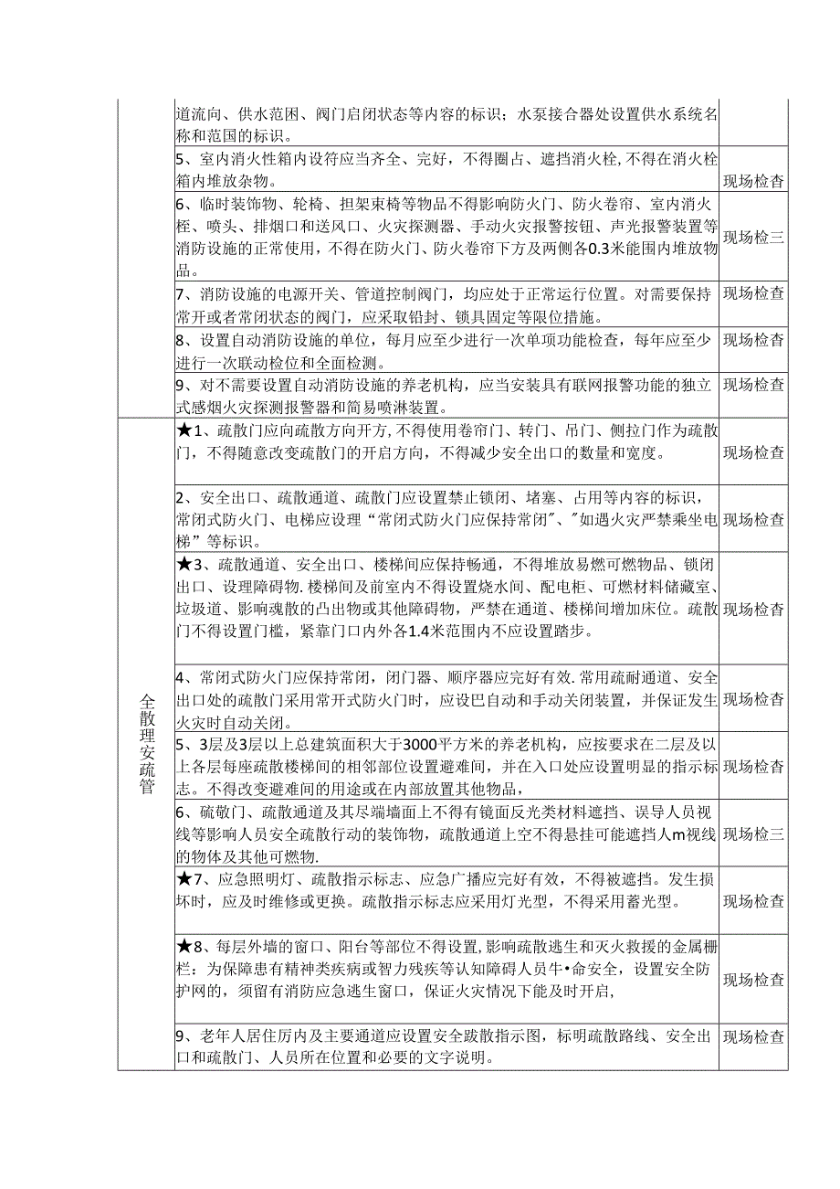 养老机构消防安全风险自查检查指南.docx_第2页