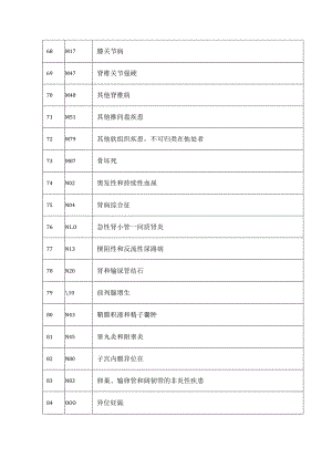 三级医院评审DRG相关指标解读.docx