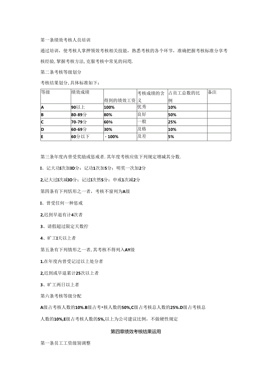 房地产集团公司员工绩效考核管理制度.docx_第3页