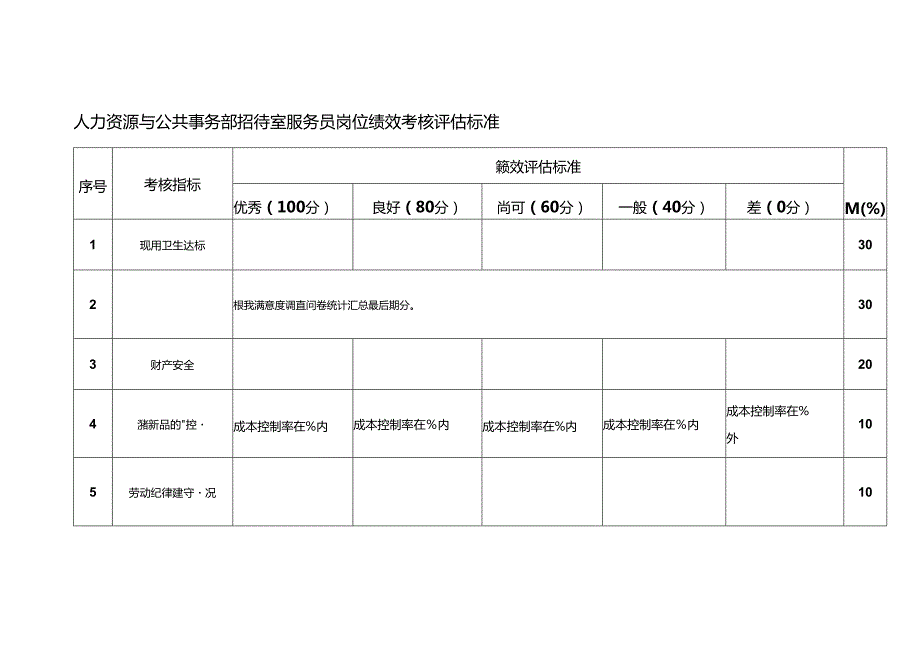 人力资源与公共事务部招待室服务员岗位绩效考核评估标准.docx_第1页