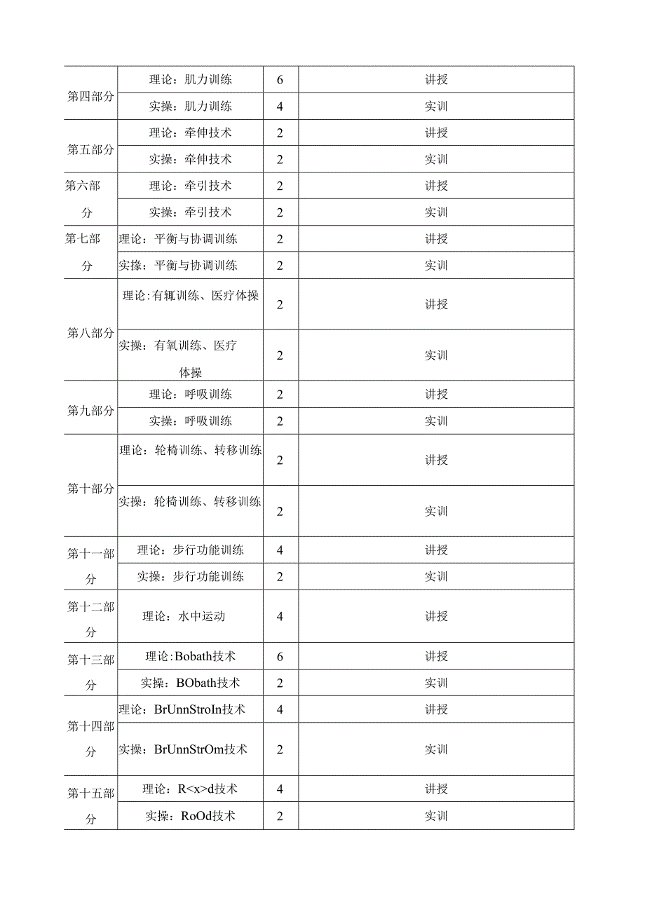 《运动治疗技术》教学标准.docx_第3页