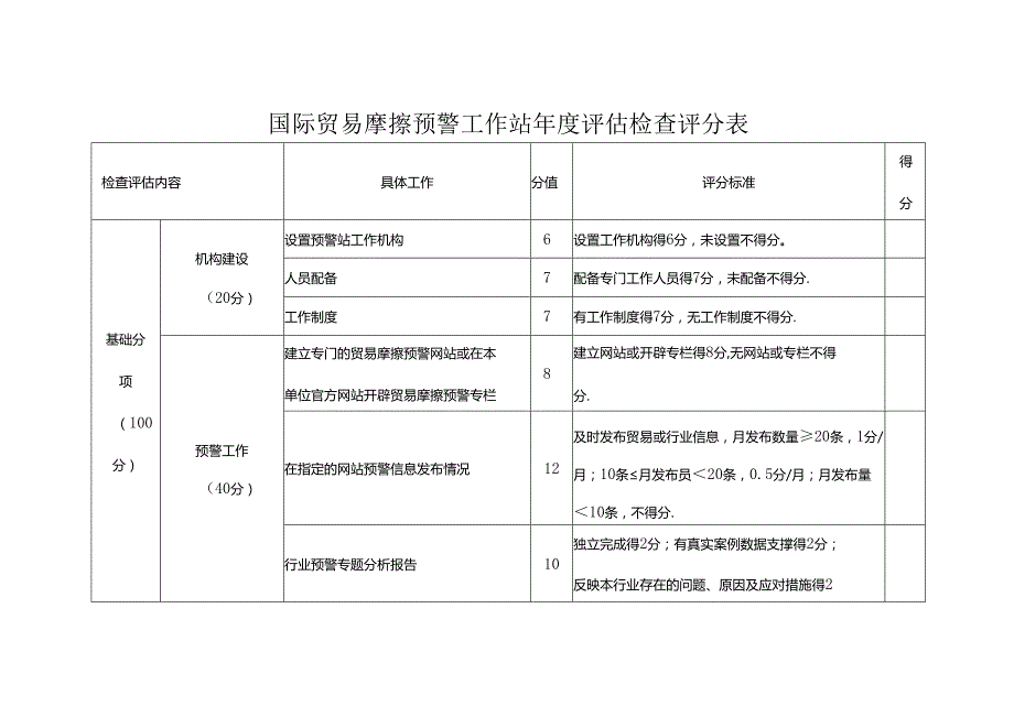 国际贸易摩擦预警工作站年度评估检查评分表.docx_第1页