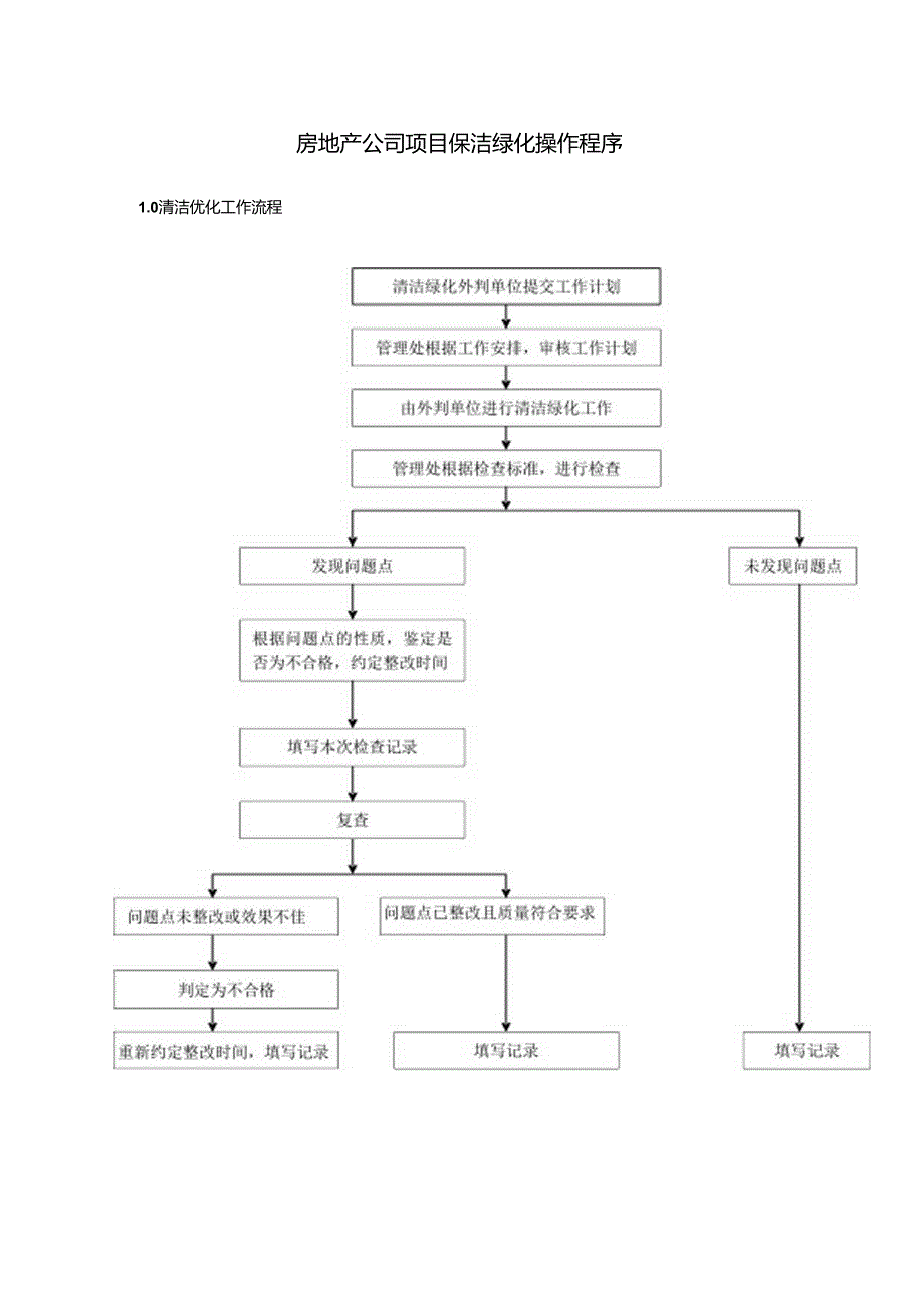 房地产公司项目保洁绿化操作程序.docx_第1页