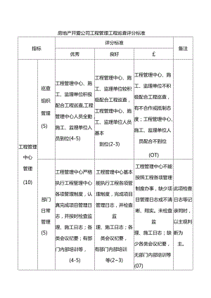 房地产开发公司工程管理工程巡查评分标准.docx