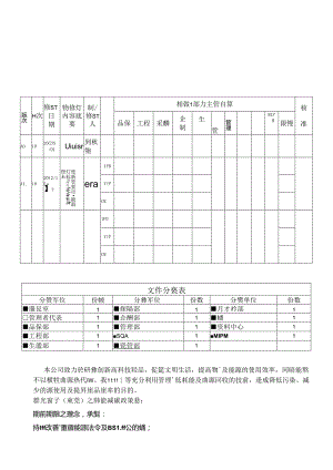 节能管理体系手册.docx