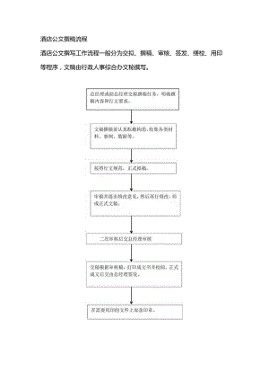 酒店公文撰稿流程.docx