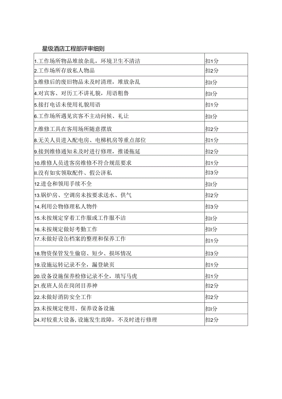 星级酒店工程部评审细则.docx_第1页