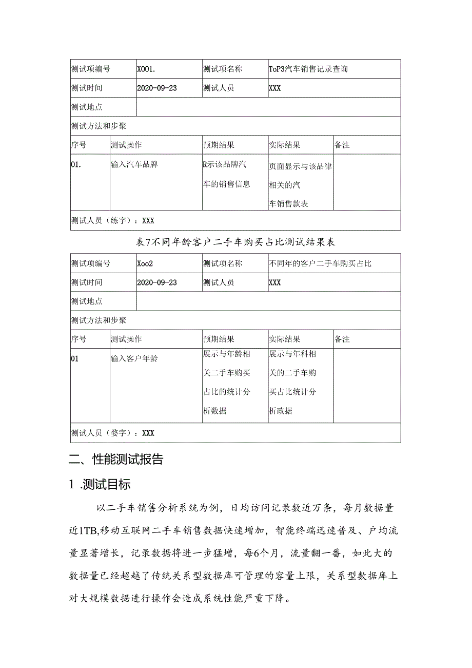 二手车销售数据分析项目测试报告.docx_第3页