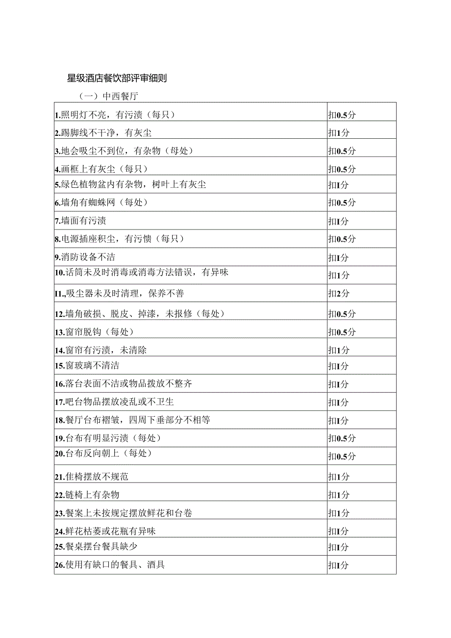 星级酒店餐饮部评审细则.docx_第1页