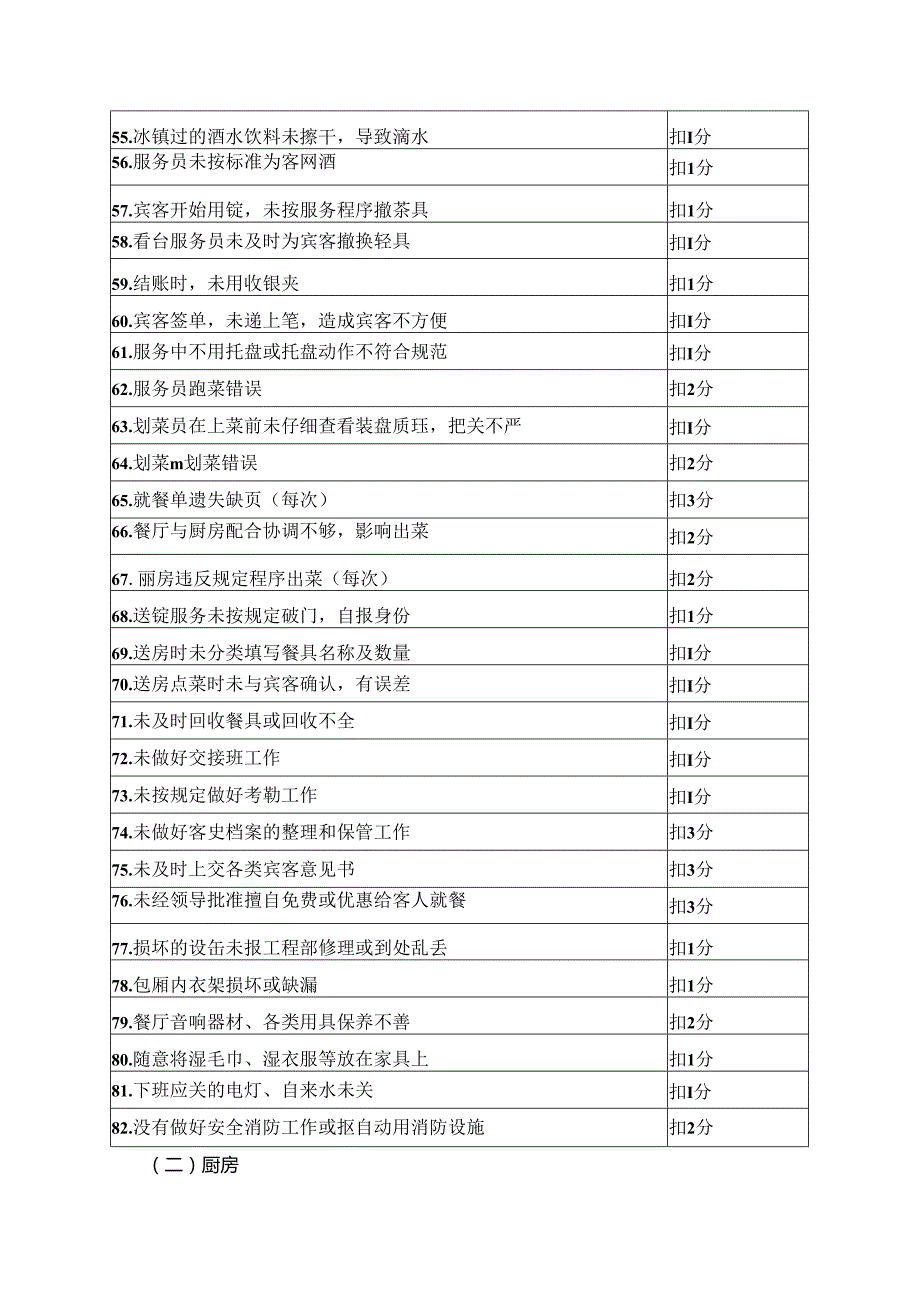 星级酒店餐饮部评审细则.docx_第3页