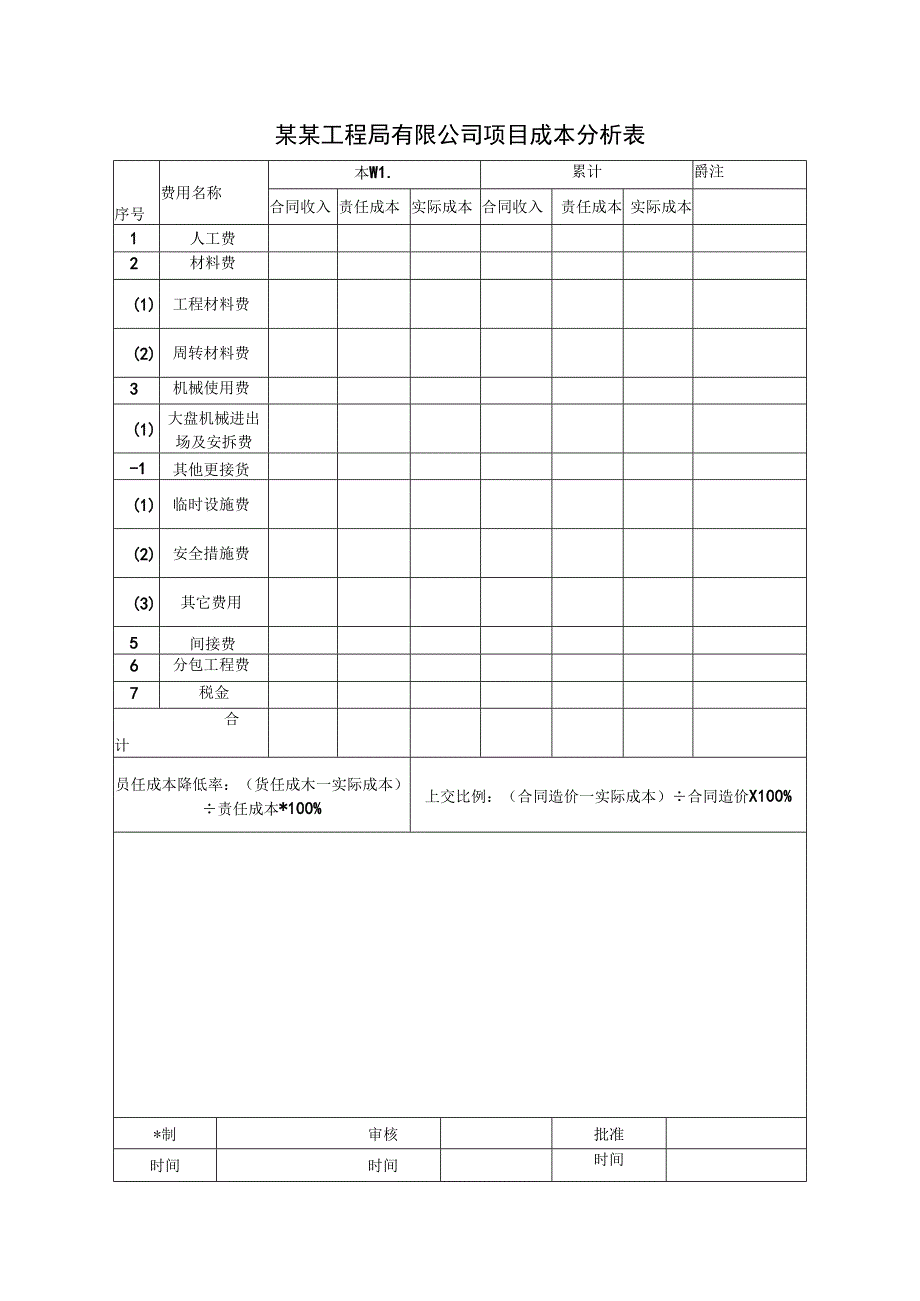 某某工程局有限公司项目成本分析表.docx_第1页