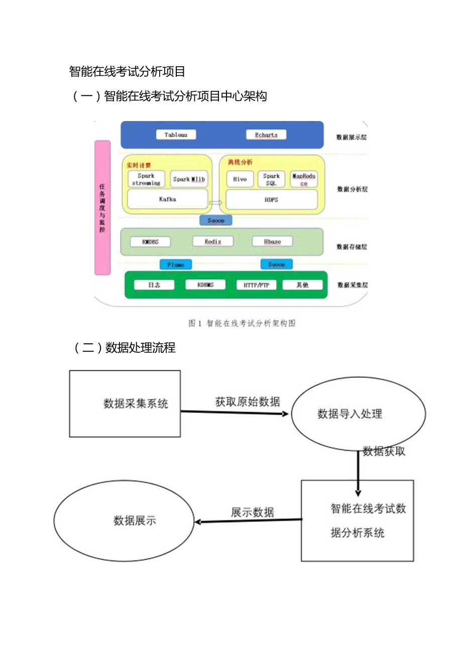 智能在线考试基本设计说明书.docx_第3页