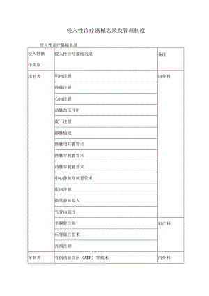 侵入性诊疗器械名录及管理制度.docx