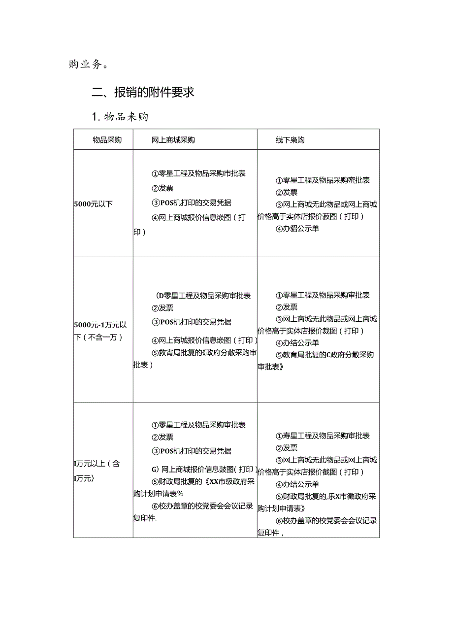 学校材料、物资、设备采购及零星工程.docx_第2页