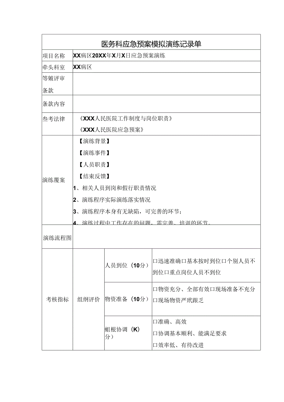 医务科应急预案模拟演练记录单.docx_第1页