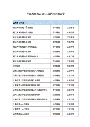 华东五省市239家三级医院名录大全.docx