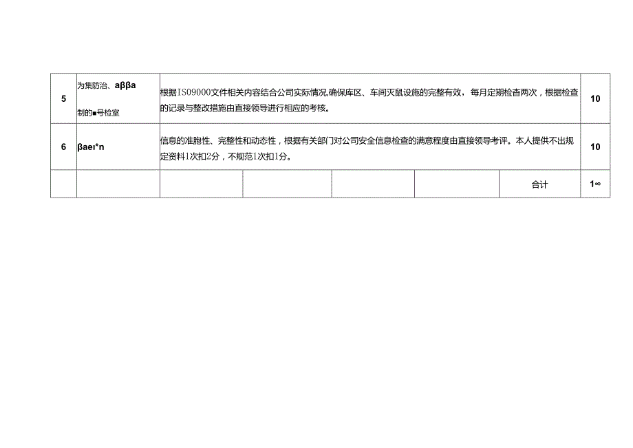 人力资源与公共事务部治安管理员岗位绩效考核评估标准.docx_第2页