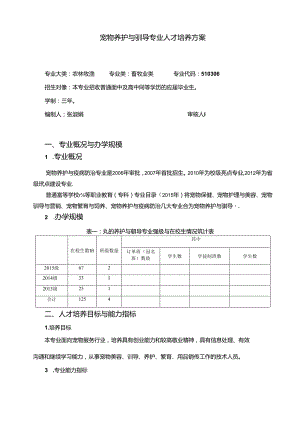 宠物养护与驯导专业人才培养方案.docx