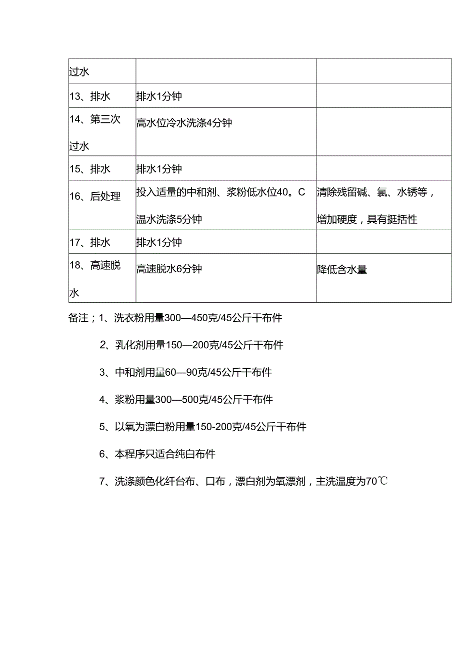 大型酒店台布口布洗涤工作程序.docx_第2页