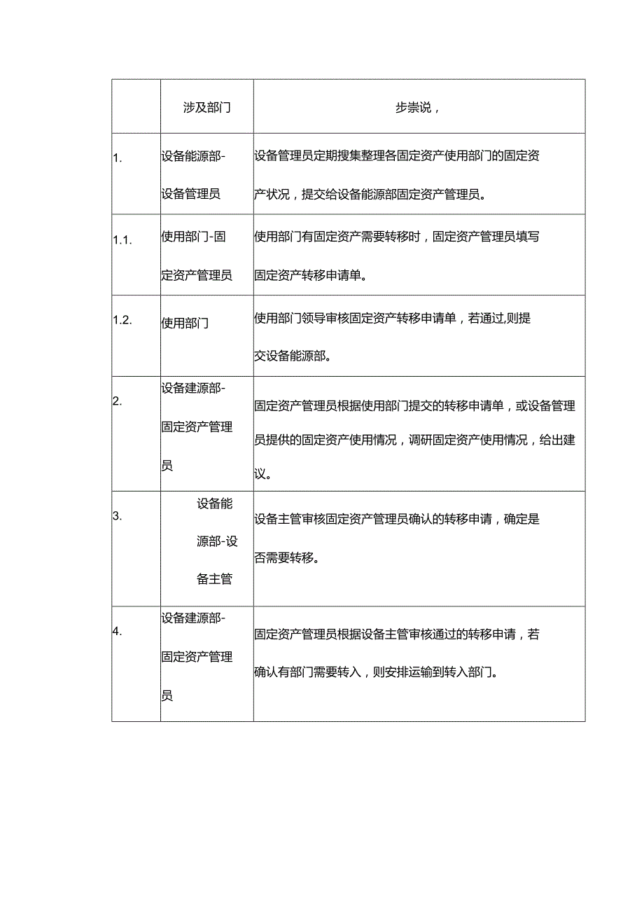 机械集团公司固定资产转移.docx_第3页