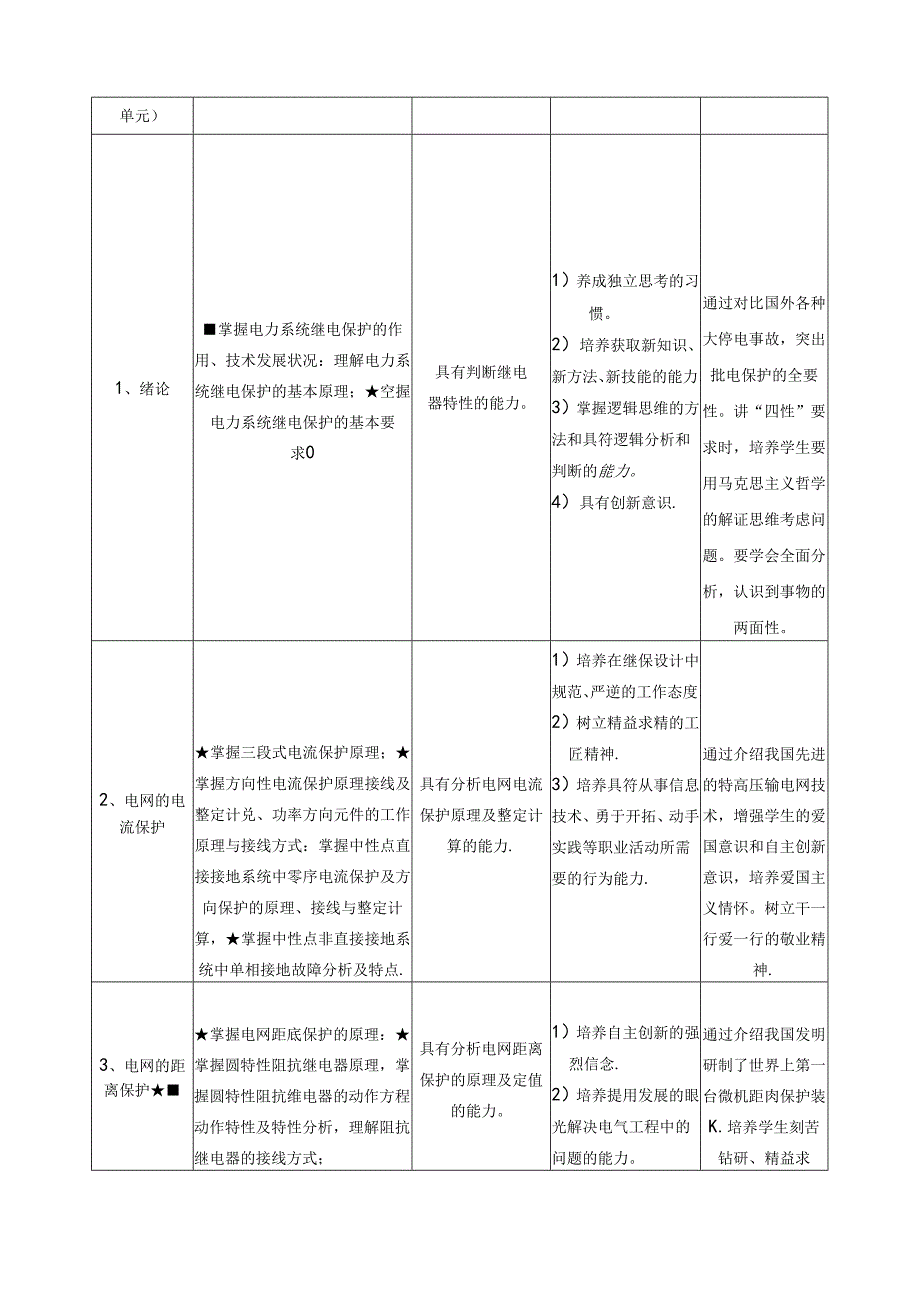 《电力系统继电保护》课程标准（含课程思政）.docx_第3页