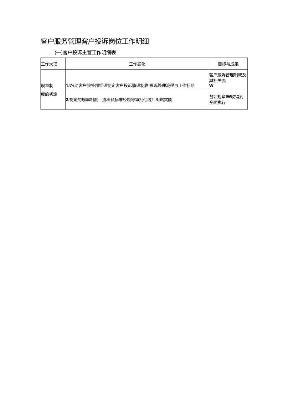 客户服务管理客户投诉岗位工作明细.docx_第1页