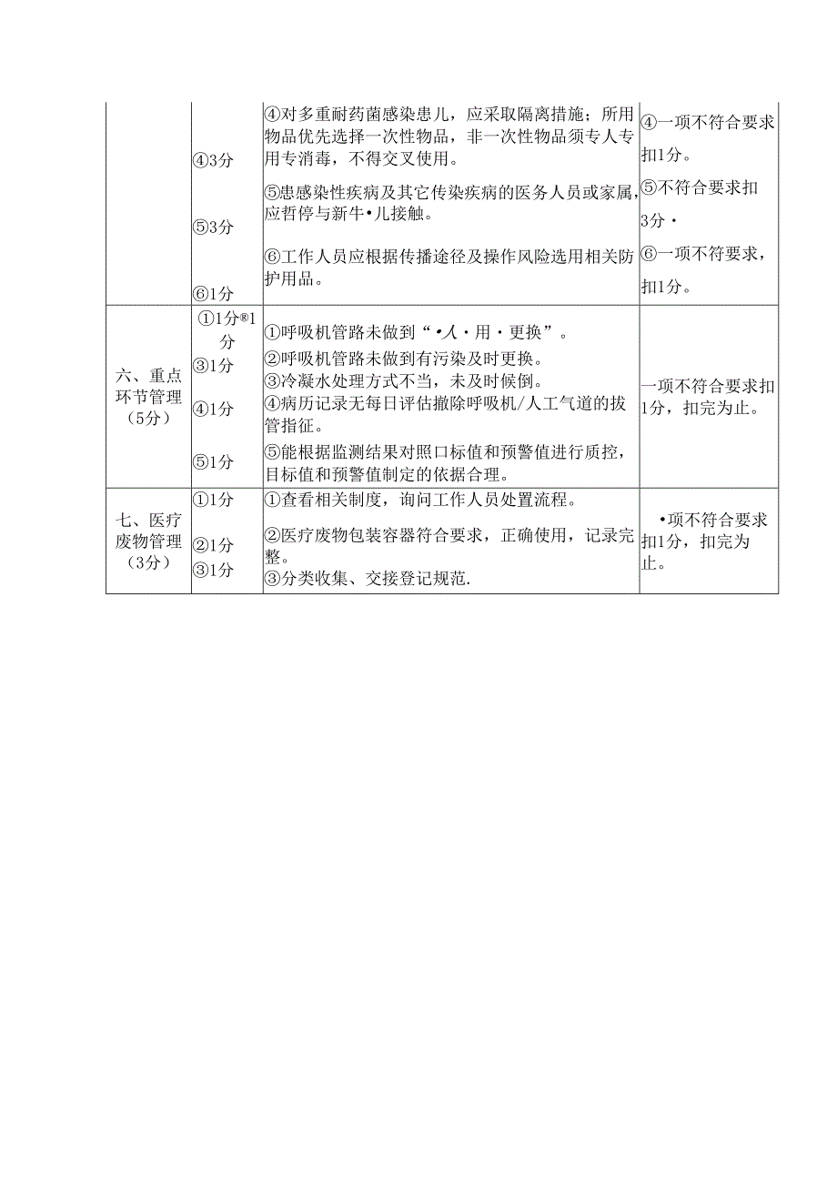 新生儿科医院感染管理质量评价标准.docx_第3页