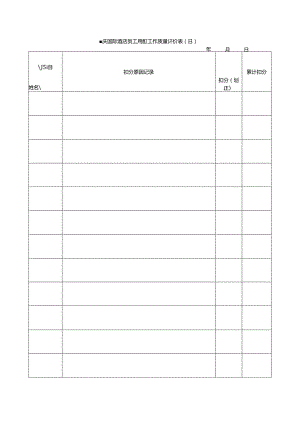 重庆国际酒店员工厨师工作质量评价表（日）.docx