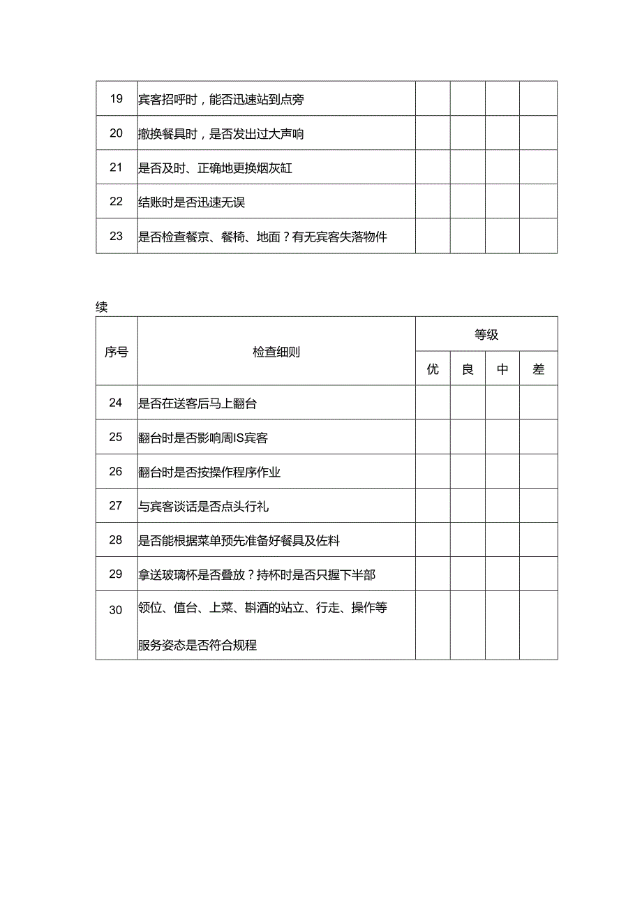 酒店餐饮管理餐厅服务规格检查表.docx_第2页