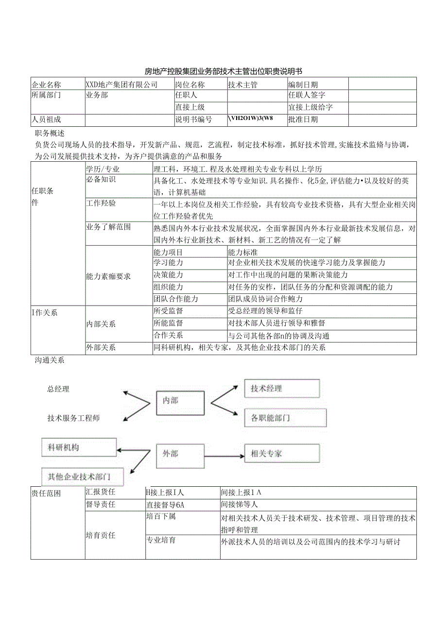 房地产控股集团业务部技术主管岗位职责说明书.docx_第1页