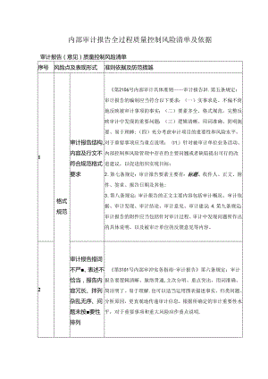 内部审计报告全过程质量控制风险清单及依据.docx