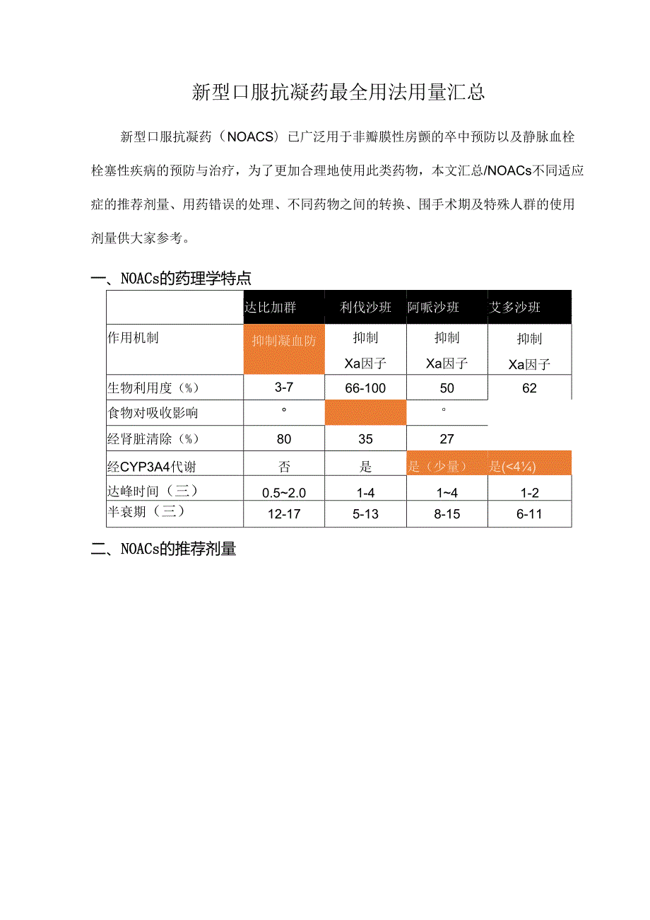 新型口服抗凝药最全用法用量汇总.docx_第1页